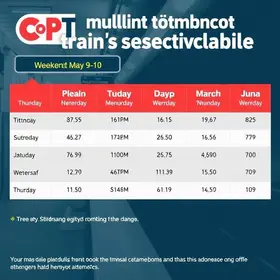 CPTM