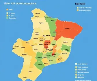 eleições 2026 em São Paulo